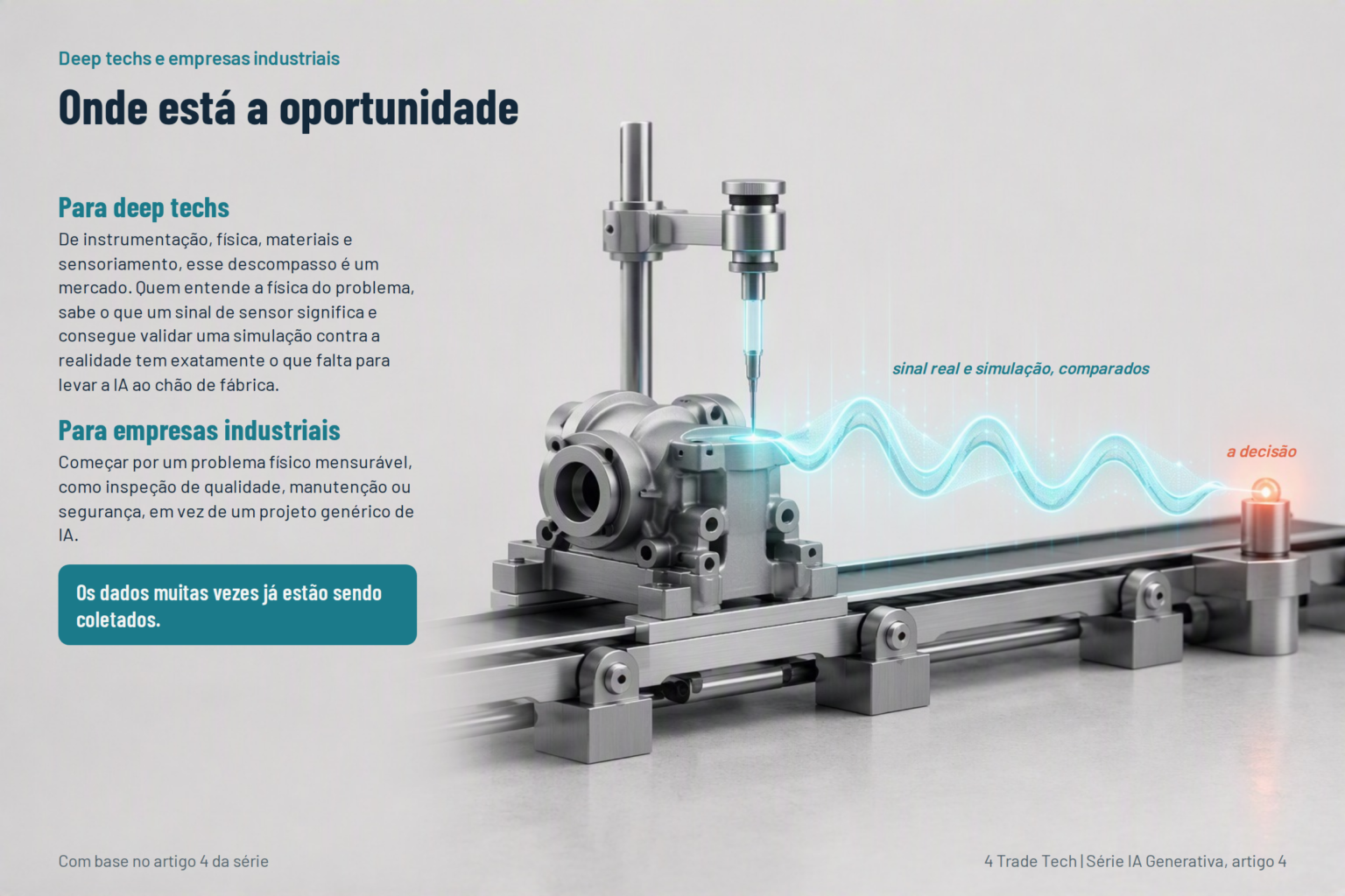 Where the opportunity lies for deep techs and industrial companies: comparing real signal and simulation to turn measurement into decision