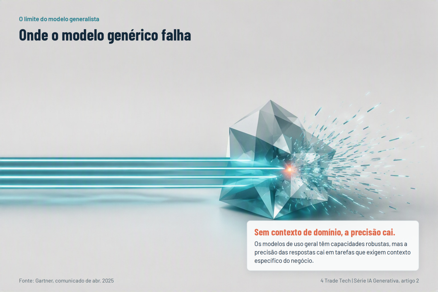 Illustration of the limits of a general-purpose model: without domain context, the accuracy of answers falls