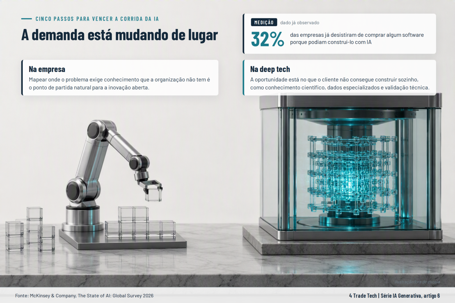 Demand is shifting: 32% of companies dropped a software purchase because they could build it with AI