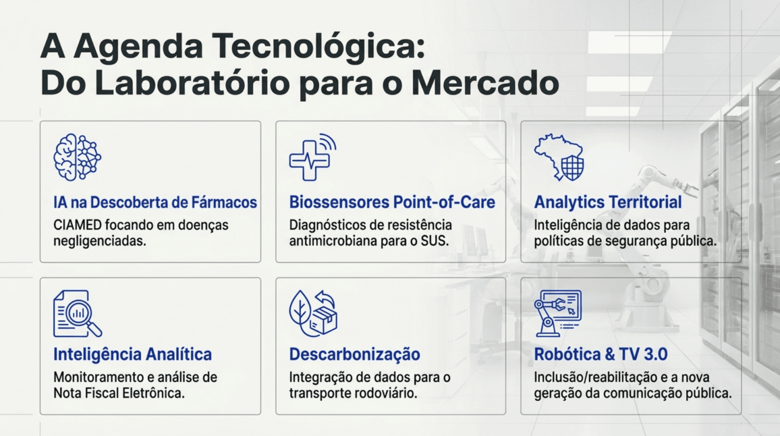 Agenda tecnológica dos novos centros: IA na descoberta de fármacos, biossensores point-of-care, analytics territorial, inteligência analítica fiscal, descarbonização e robótica