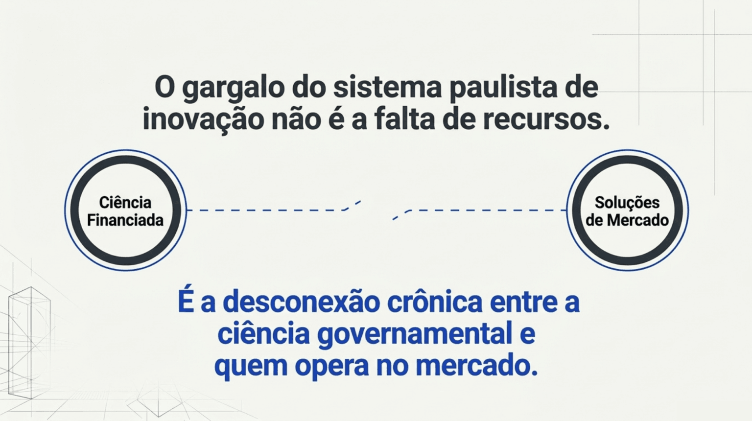 Diagrama da desconexão entre ciência financiada e soluções de mercado no sistema paulista de inovação