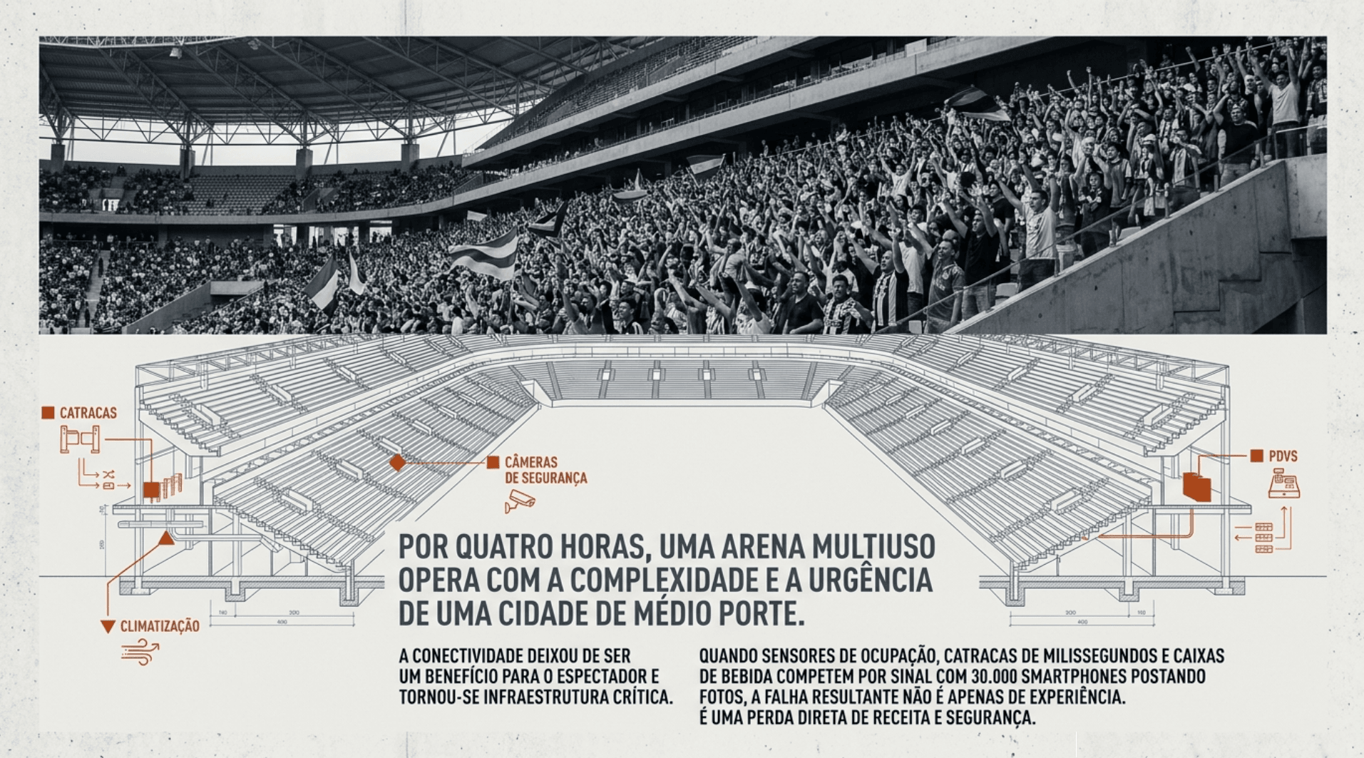 Por quatro horas, uma arena multiuso opera com a complexidade e a urgência de uma cidade de médio porte: catracas, câmeras, PDVs e climatização competem por sinal com 30 mil smartphones