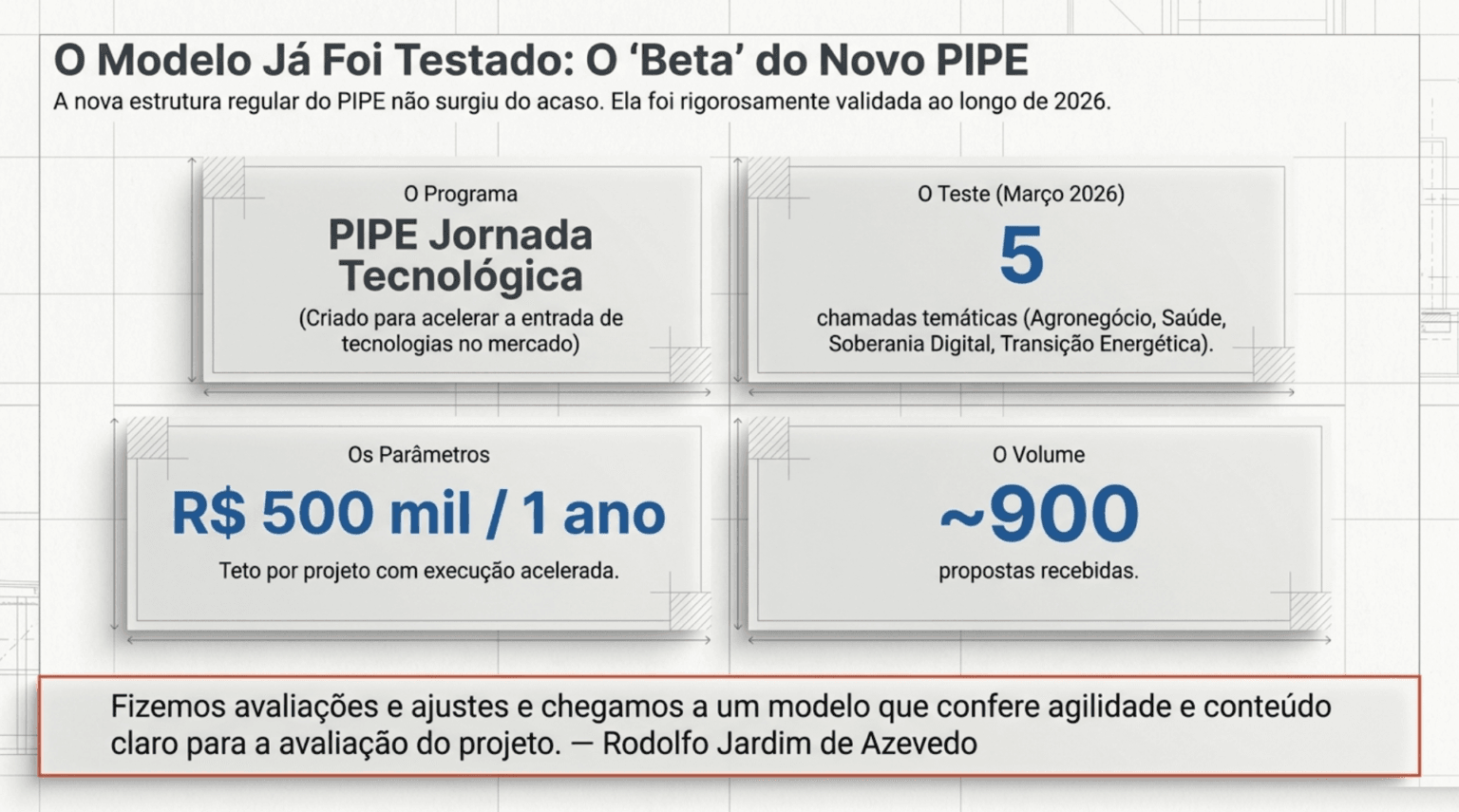 Datos del PIPE Jornada Tecnológica: cinco convocatorias temáticas, R$ 500 mil por proyecto y cerca de 900 propuestas