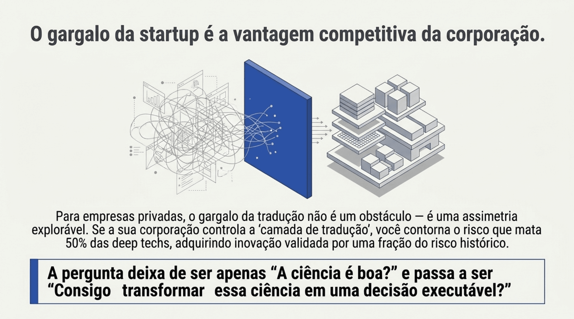 O gargalo da startup é a vantagem competitiva da corporação: quem controla a camada de tradução adquire inovação validada com fração do risco